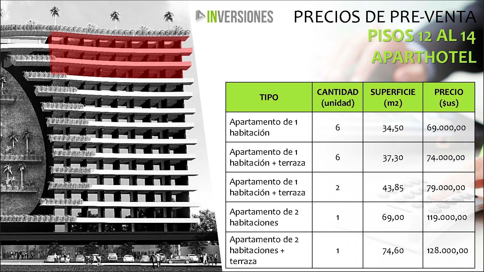 Departamento en VentaURUBO IN TOWERS APART HOTEL ***** 1 dormitorios 1 baños 1 parqueos Foto 2